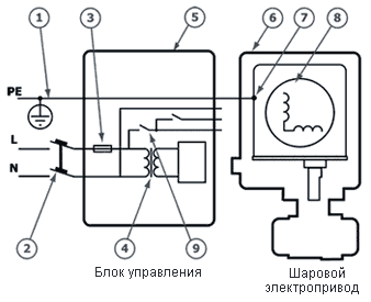 Схема подсоединения системы Gidrolock