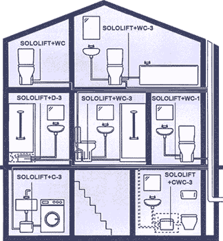     Grundfos Sololift