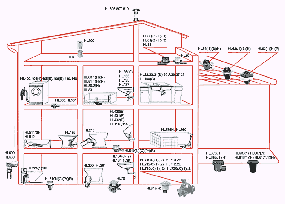 HL трапы, кровельные воронки, ливнестоки, дождеприемники