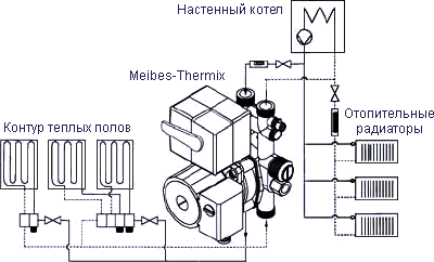        Miebes Thermix