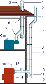   Rosinox