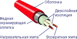    Thermocable