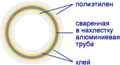    Uponor Unipipe